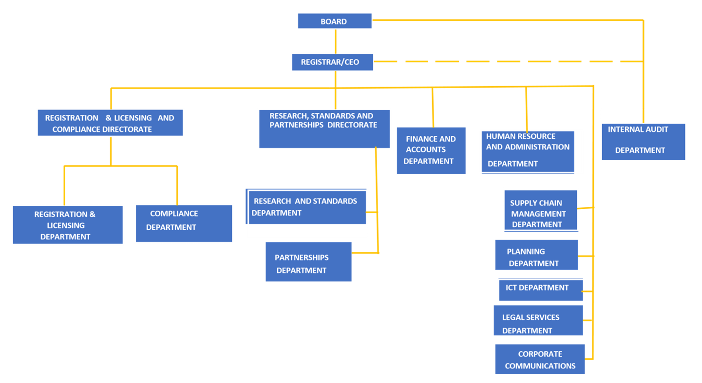 Organogram